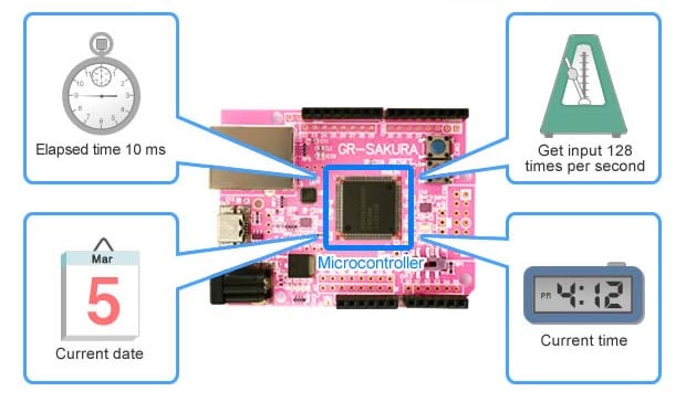 0506c0182b4d4704a64aab89a9f18c24.jpg fig1-types-of-processing-en.jpg