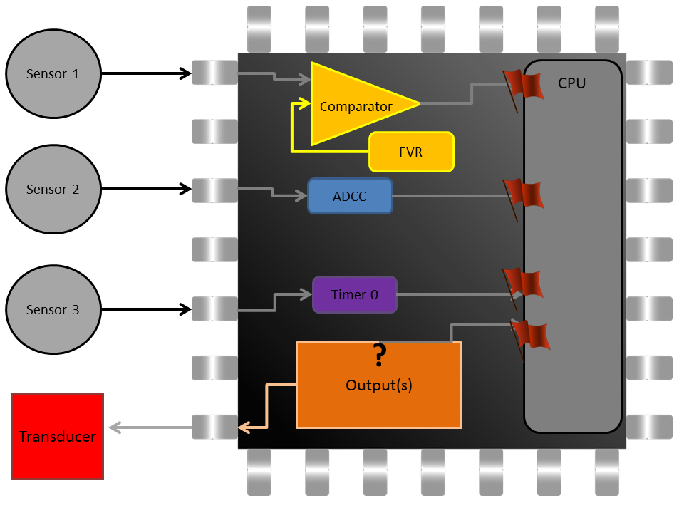 13a89a49880b412384d38874597b13aa.png Multiple Interrupts.png