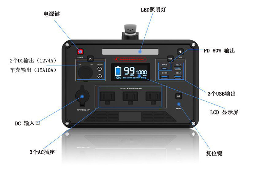 便攜儲(chǔ)能電源方案 便攜儲(chǔ)能電源方案