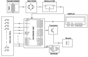 382aed4d1c7f4f828225af94f0bf0755.jpg EVM-Electronic-Voting-Machine-Block-Diagram-by-Edgefxkits.com_-300x197.jpg
