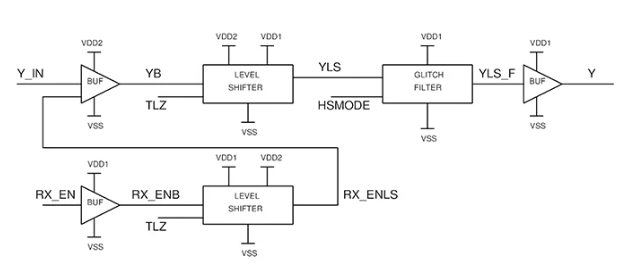 圖3.接收器框圖 圖3.接收器框圖