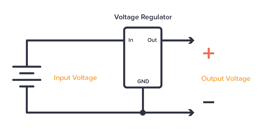 577c913c3c5848be8a07d15d5124c51f.png Voltage-regulator-circuit.png