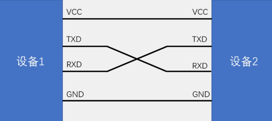 單片機串行通訊
