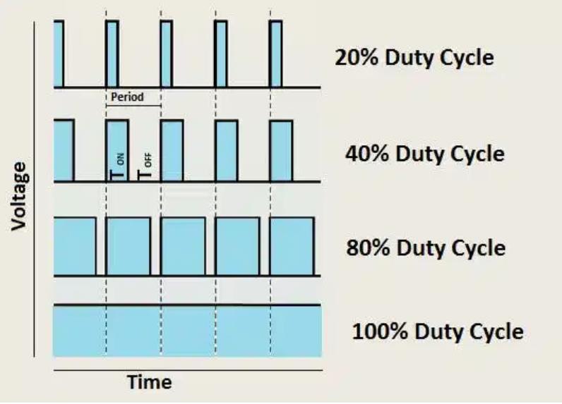 使用PWM控制LED亮度 使用PWM控制LED亮度