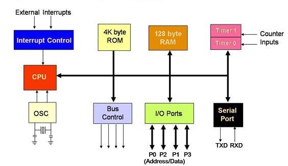 63cd44f3808243fb8b68e5d36f3c386d.jpg block_diagram.jpg