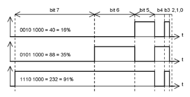 位角調(diào)制.png 位角調(diào)制.png