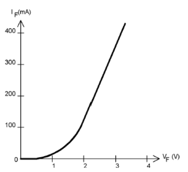 ED的電壓與電流關(guān)系曲線.png ED的電壓與電流關(guān)系曲線.png