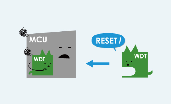 看門狗定時器的工作原理 看門狗定時器的工作原理