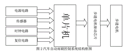 基于兼容PIC12F629單片機(jī)的汽車雨刮器 基于兼容PIC12F629單片機(jī)的汽車雨刮器