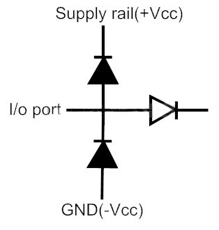 a0a7b63746524085a59c450de5561a57.jpg 2.-Data-line-connected-at-the-junction-of-two-signal-diodes-connected-in-series.jpg