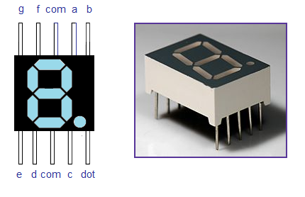 a9cf483709db4b0c9de1bab4a17920d2.png 7-Segment-Display.png