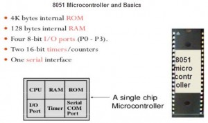 b2787b1d2e7d4e77ae4c369c8ed3b056.jpg Microcontroller-8051-Basics-300x178.jpg