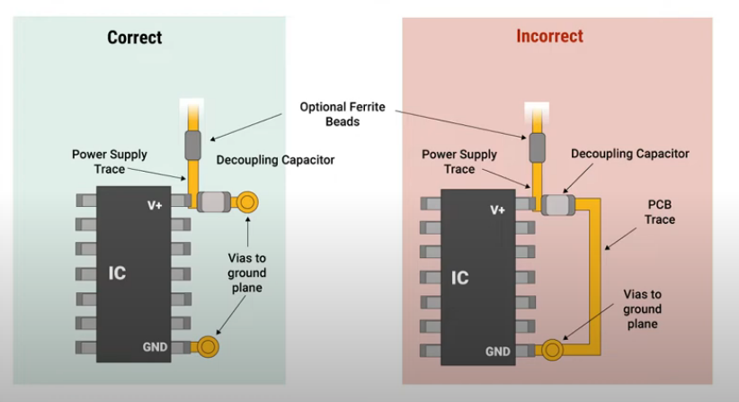 MCU設(shè)置去耦電容 MCU設(shè)置去耦電容