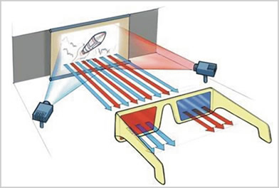 3D眼鏡，3d Glasses單片機(jī)方案原理圖