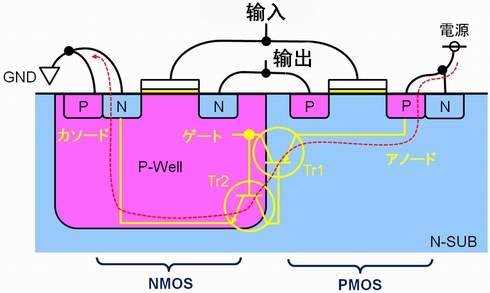 圖3:閂鎖發(fā)生的機制 圖3:閂鎖發(fā)生的機制