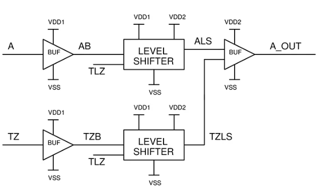 圖2.發(fā)送器框圖 圖2.發(fā)送器框圖