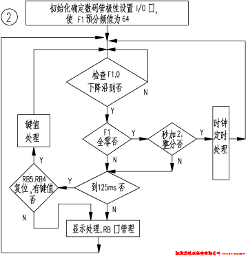 PIC16C55單片機控制多用電子鐘2 PIC16C55單片機控制多用電子鐘2