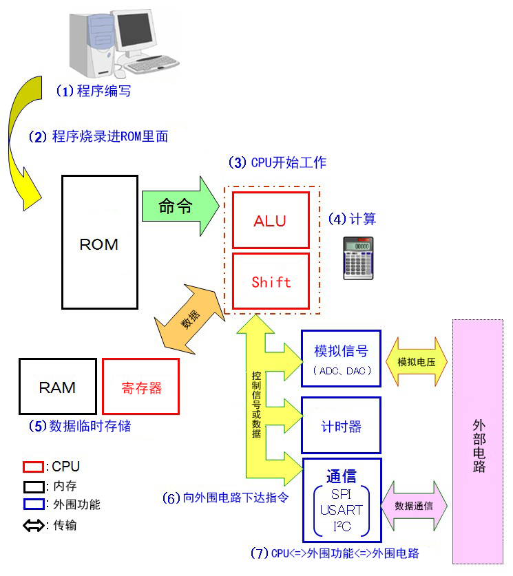 f109a7ce028649beaa00b3e7d65bd4d5.png l_STM_mcukwlib_No2_Fig03.png