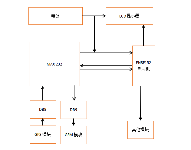 f2bec1fa66bf43eca434809c9c89c9f7.png GPS方案原理圖.png