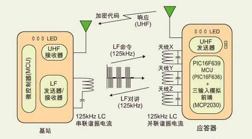 基于PIC16F639單片機(jī)的被動無鑰門禁系統(tǒng)方案原理及動作圖 基于PIC16F639單片機(jī)的被動無鑰門禁系統(tǒng)方案原理及動作圖